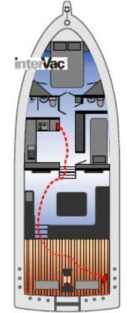 Yacht Diagram using InterVac Compact Vacuum