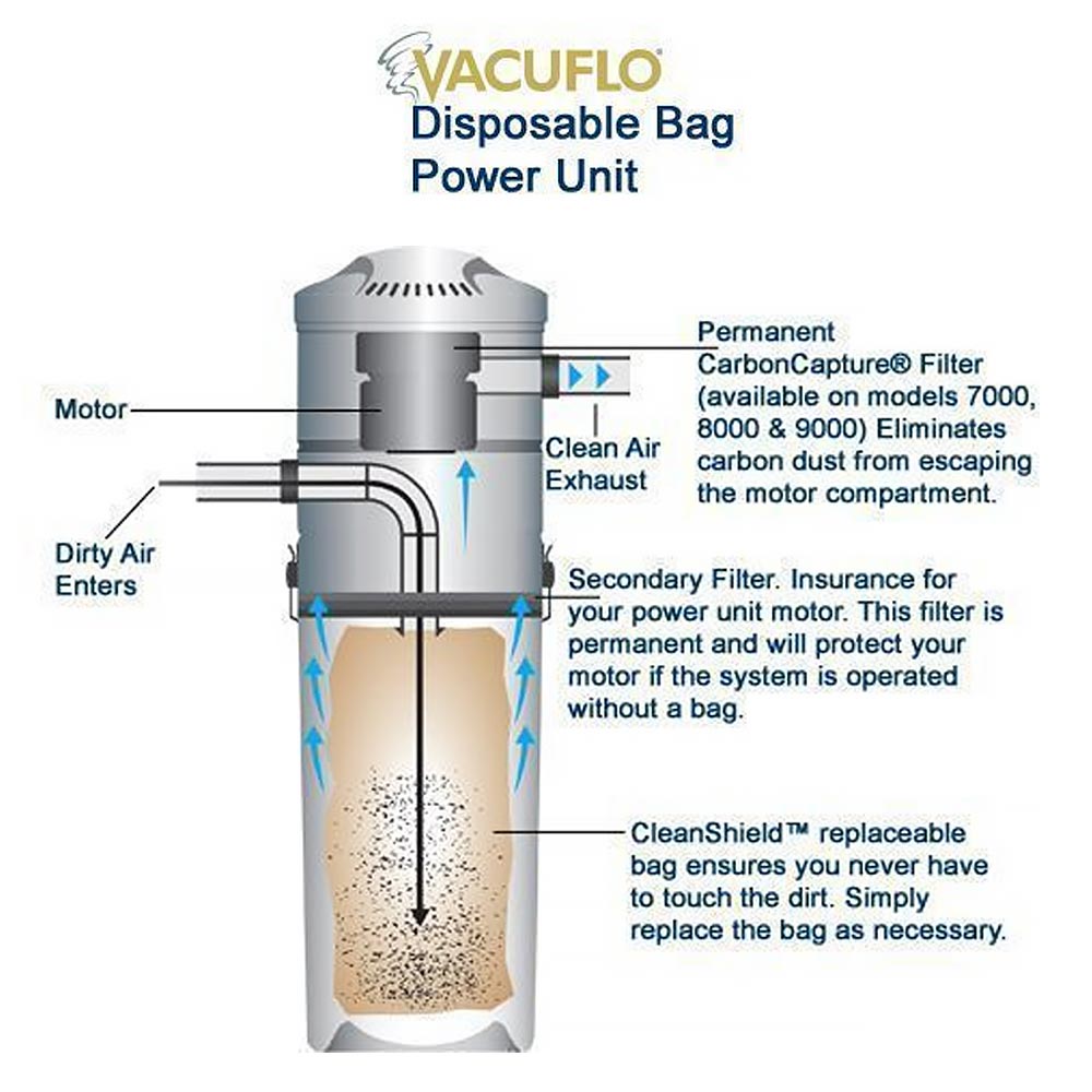 Vacuflo DB8000 Central Vacuum System 110/120 Volts