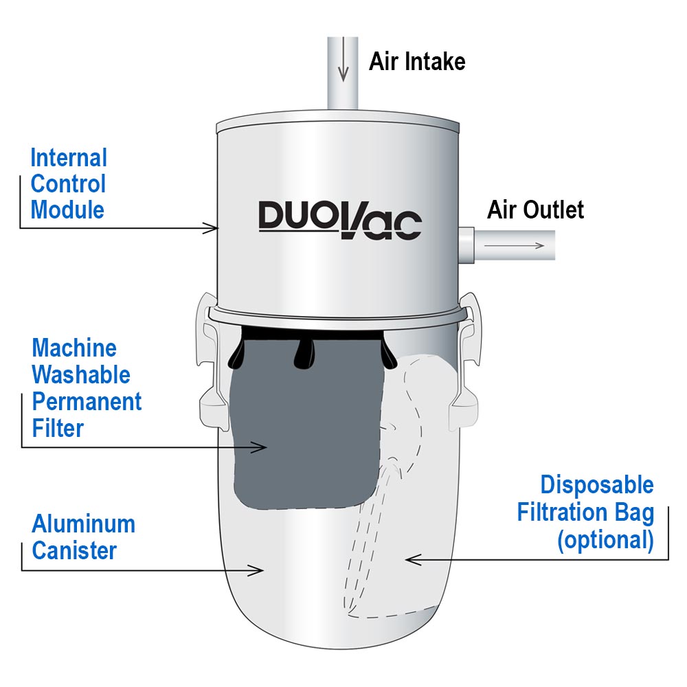Duovac Air 10 Central Vacuum System