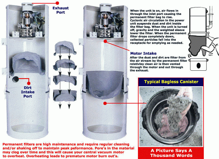Bagged vs Bagless Central Vacuums 