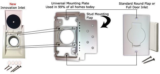 Mounting plate and Innovation inlet Mounting plate and Innovation inlet