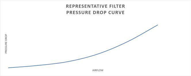 Comparison Filtering Facepiece Respirator Classes