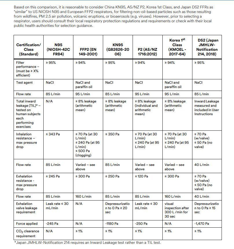 KN95 Comparison Chart