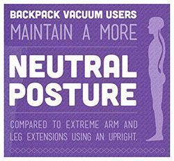 Backpack vacuums users maintain a more neutral posture compared to extreme arm and leg extensions using an upright.