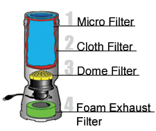 ProTeam Four Level Filtration 