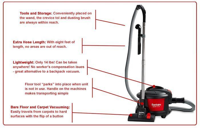 Sanitaire SC3700 Features