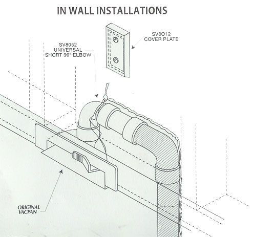 thumbnail interactive-video image 1 of Canplas Vacpan White 845620W – Central Vacuum Inlet Valve – Fits Central Vac Systems 1 of 6