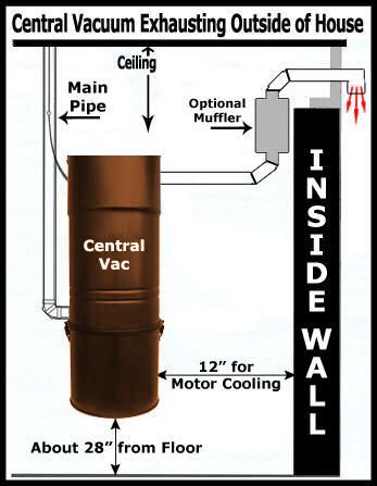 Central Vacuum Venting Diagram