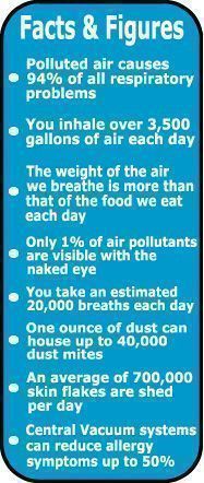 Pollution Facts and Figures
