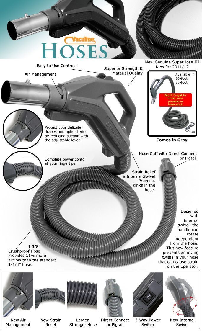 Hayden SuperHose III Central Vacuum Electric Hose Hayden SuperHose III Central Vacuum Electric Hose