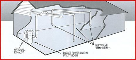  Central Vacuum Installation Cost