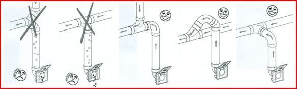 Central Vac Installation Diagram