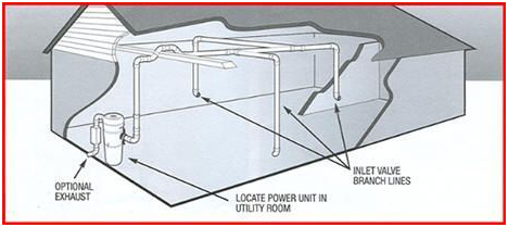 central vacuum installation How to Install a Central Vacuum