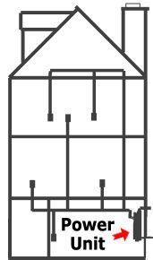 Split-level house diagram